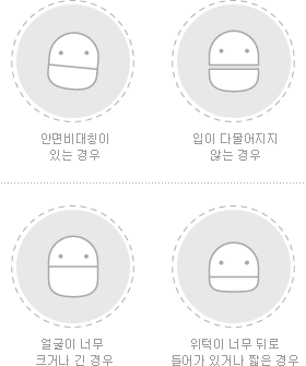 ¾ç¾Ç¼ö¼úÀÌ ÇÊ¿äÇÑ °æ¿ì